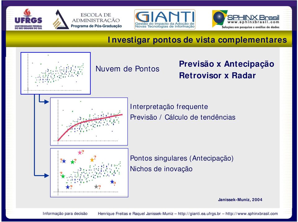 Interpretação frequente Previsão / Cálculo de tendências