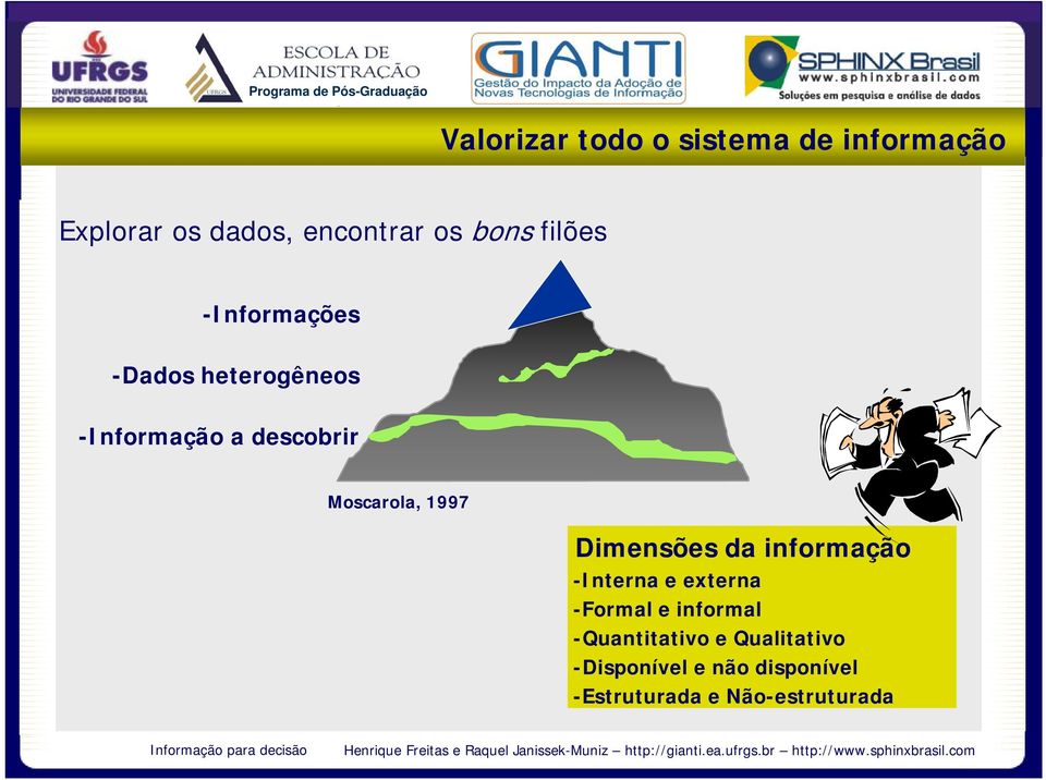 1997 Dimensões da informação -Interna e externa -Formal e informal