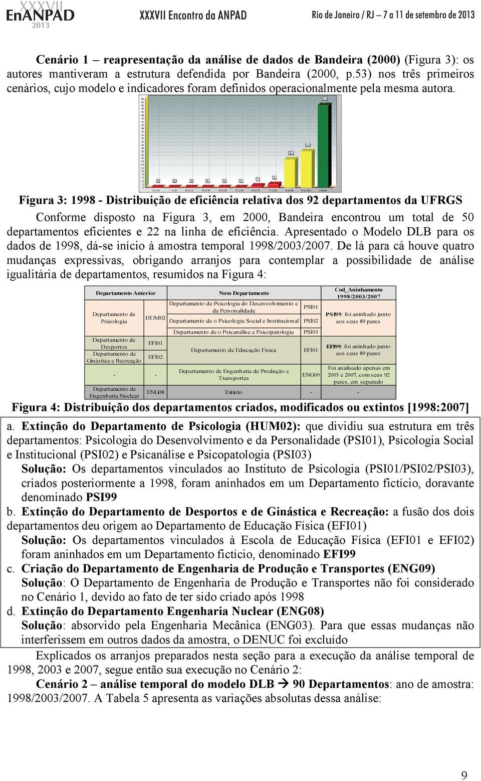 Figura 3: 1998 - Distribuição de eficiência relativa dos 92 departamentos da UFRGS Conforme disposto na Figura 3, em 2000, Bandeira encontrou um total de 50 departamentos eficientes e 22 na linha de