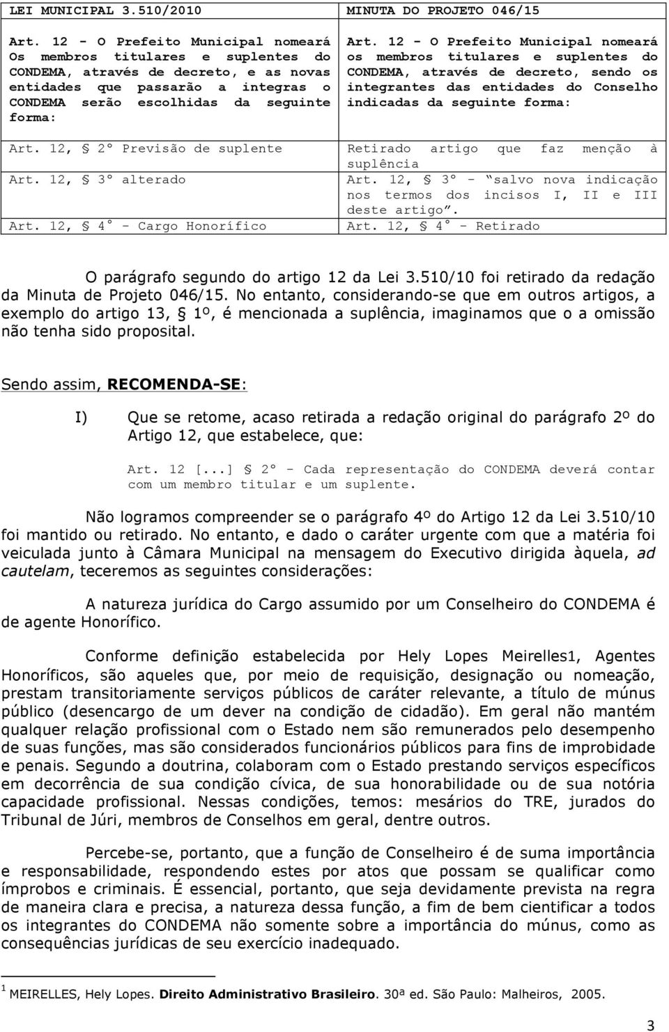 12 - O Prefeito Municipal nomeará os membros titulares e suplentes do CONDEMA, através de decreto, sendo os integrantes das entidades do Conselho indicadas da seguinte forma: Art.