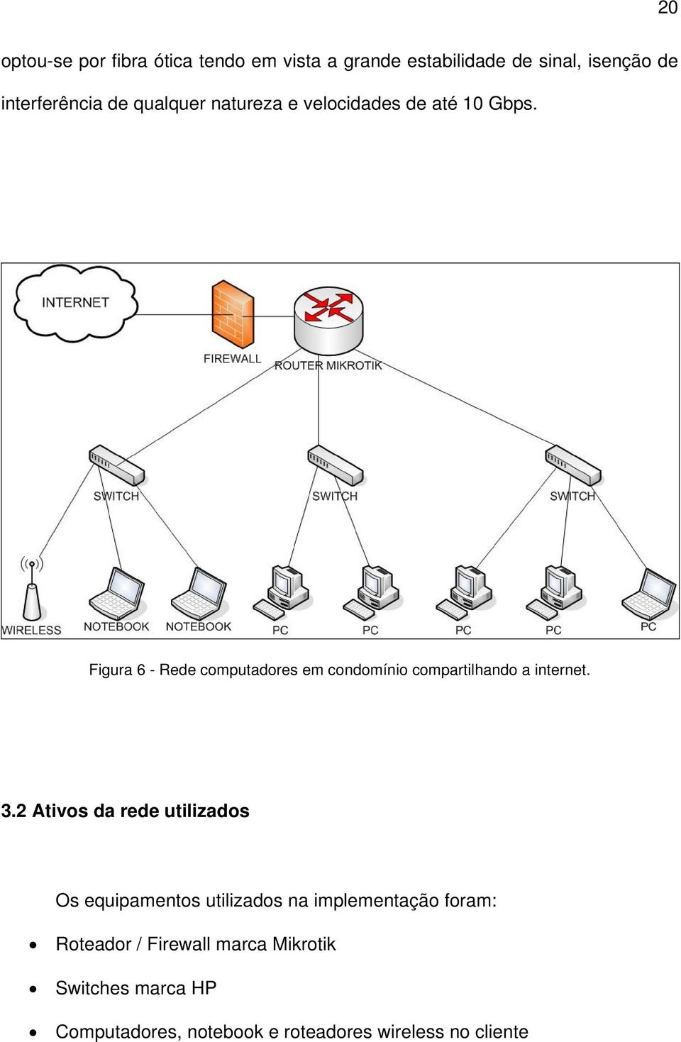 Figura 6 - Rede computadores em condomínio compartilhando a internet. 3.