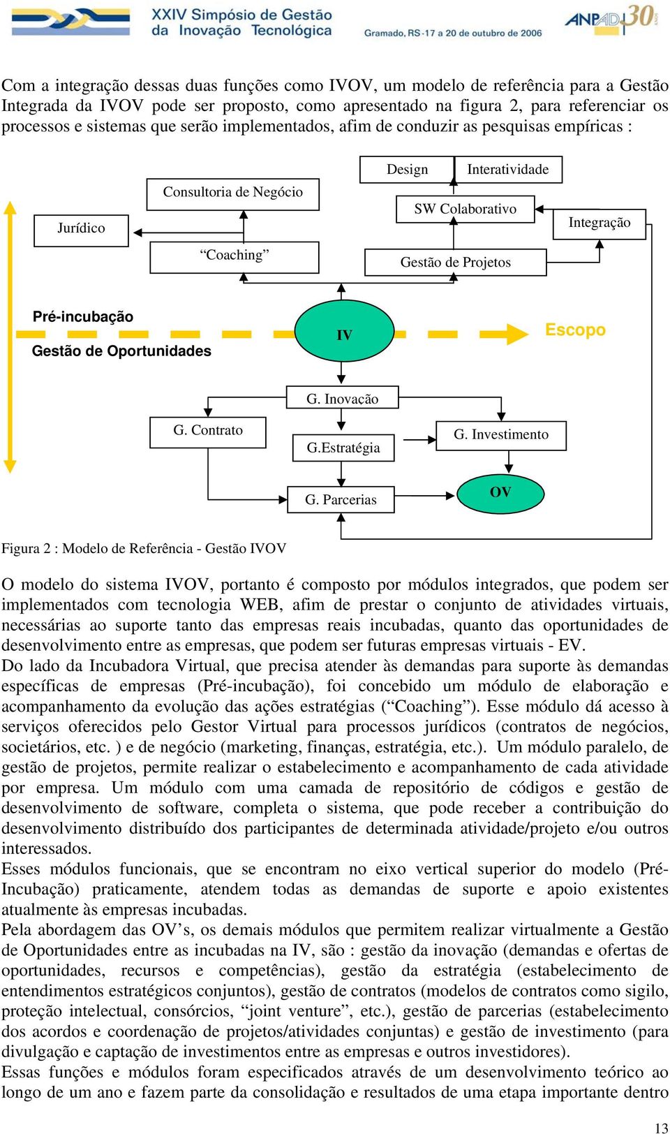 Oportunidades IV Escopo G. Contrato G. Inovação G.Estratégia G. Investimento G.