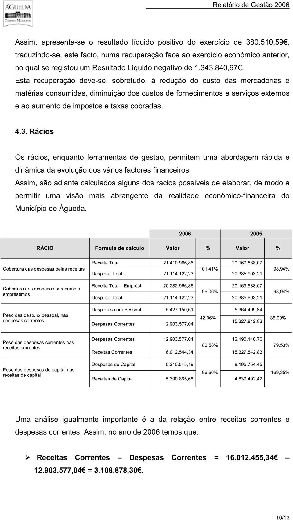 Esta recuperação deve-se, sobretudo, à redução do custo das mercadorias e matérias consumidas, diminuição dos custos de fornecimentos e serviços externos e ao aumento de impostos e taxas cobradas. 4.