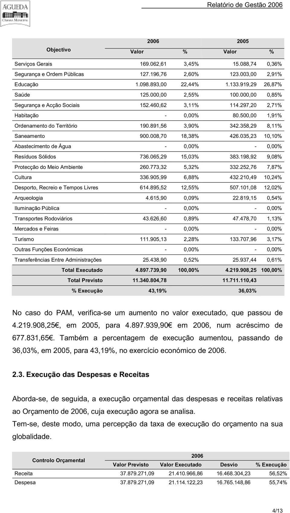 891,56 3,90% 342.358,29 8,11% Saneamento 900.008,70 18,38% 426.035,23 10,10% Abastecimento de Água - 0,00% - 0,00% Resíduos Sólidos 736.065,29 15,03% 383.198,92 9,08% Protecção do Meio Ambiente 260.