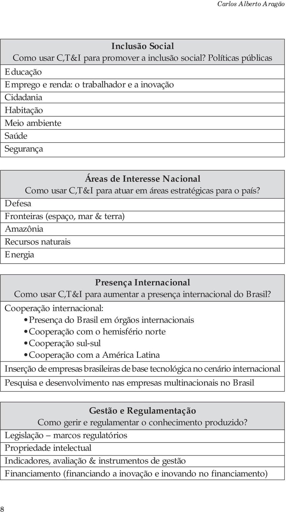 para o país? Defesa Fronteiras (espaço, mar & terra) Amazônia Recursos naturais Energia Presença Internacional Como usar C,T&I para aumentar a presença internacional do Brasil?