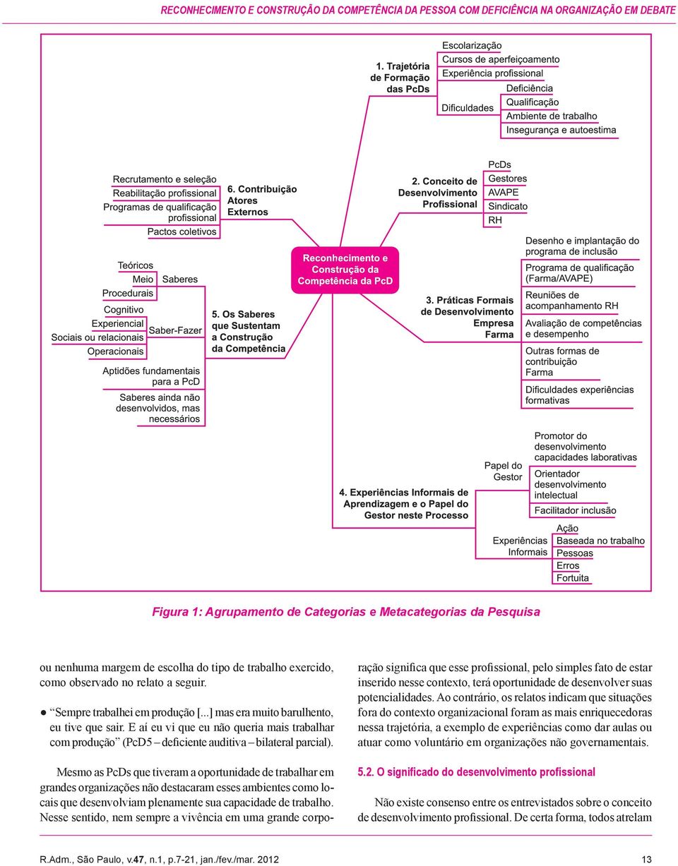 E aí eu vi que eu não queria mais trabalhar com produção (PcD5 deficiente auditiva bilateral parcial).