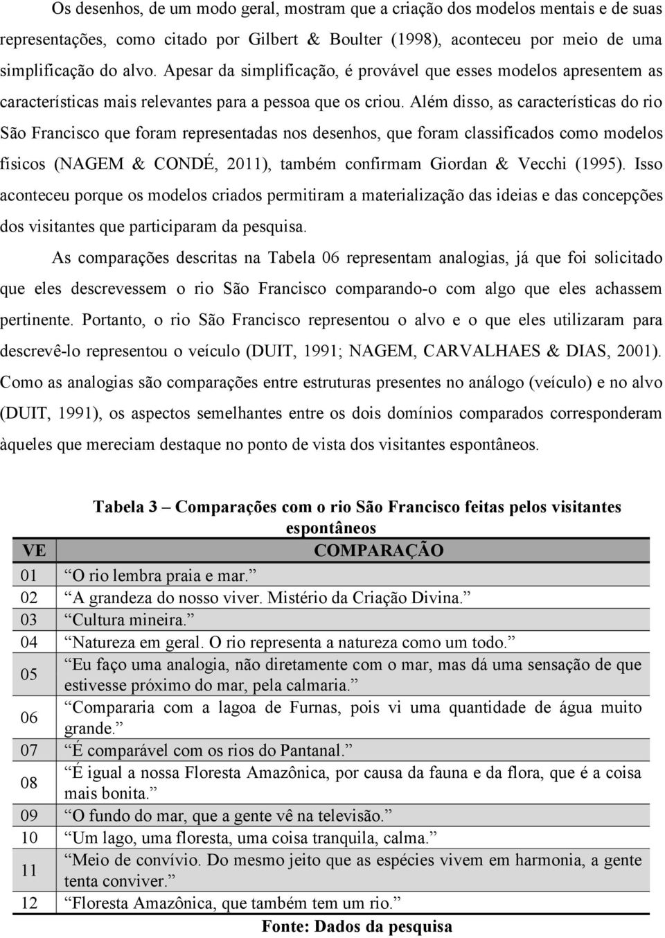 Além disso, as características do rio São Francisco que foram representadas nos desenhos, que foram classificados como modelos físicos (NAGEM & CONDÉ, 2011), também confirmam Giordan & Vecchi (1995).