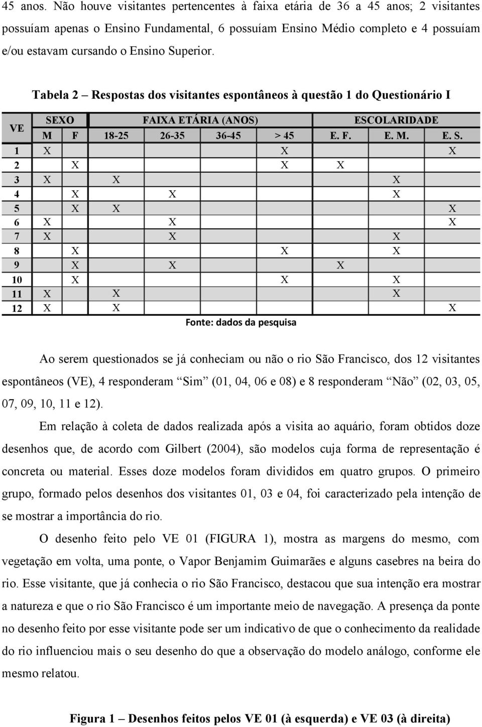 Superior. Tabela 2 Respostas dos visitantes espontâneos à questão 1 do Questionário I SE