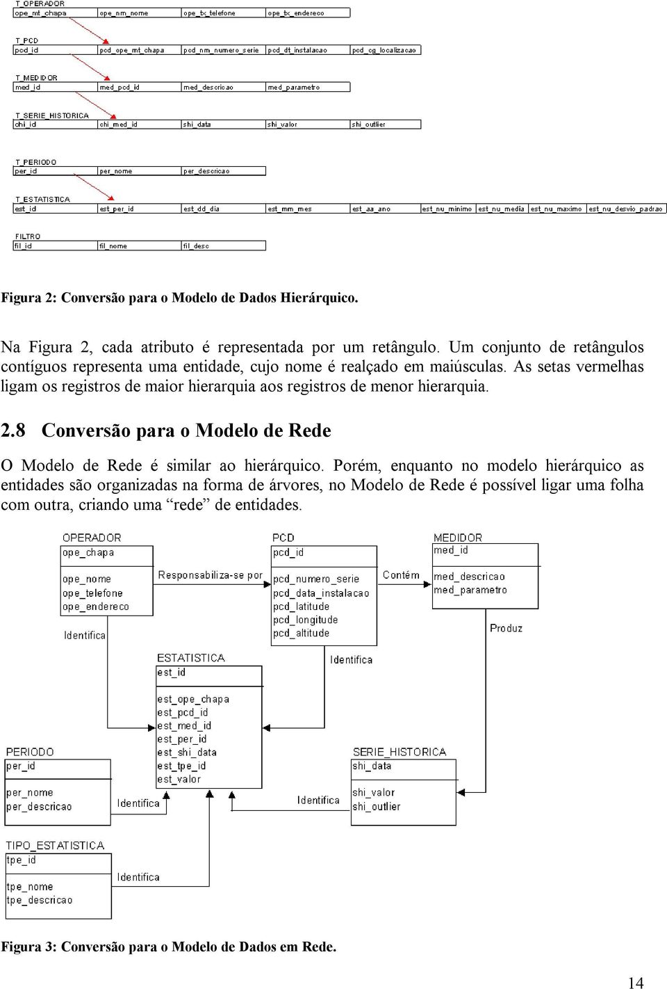 As setas vermelhas ligam os registros de maior hierarquia aos registros de menor hierarquia. 2.