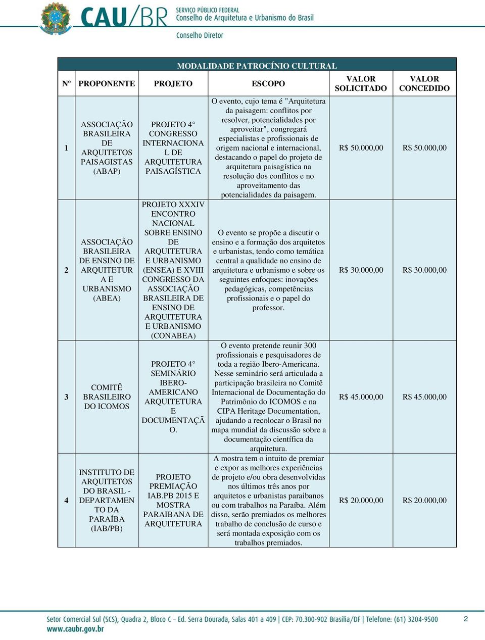 PB 2015 E MOSTRA PARAIBANA O evento, cujo tema é "Arquitetura da paisagem: conflitos por resolver, potencialidades por aproveitar", congregará especialistas e profissionais de origem nacional e