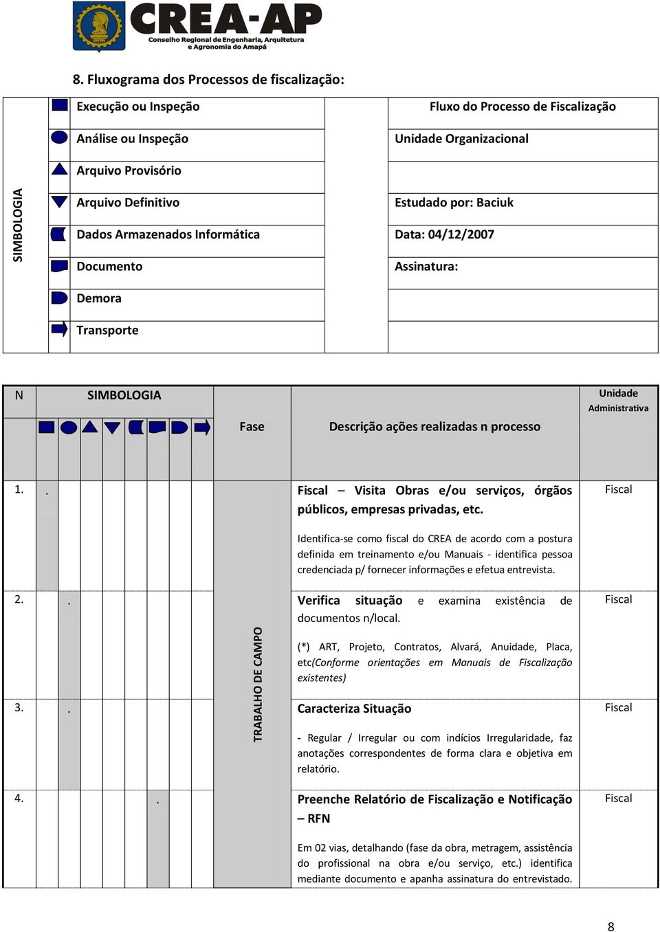 Dados Armazenados Informática Data: 04/12/2007 Documento Assinatura: Demora Transporte N SIMBOLOGIA Fase Descrição ações realizadas n processo Unidade Administrativa 1.