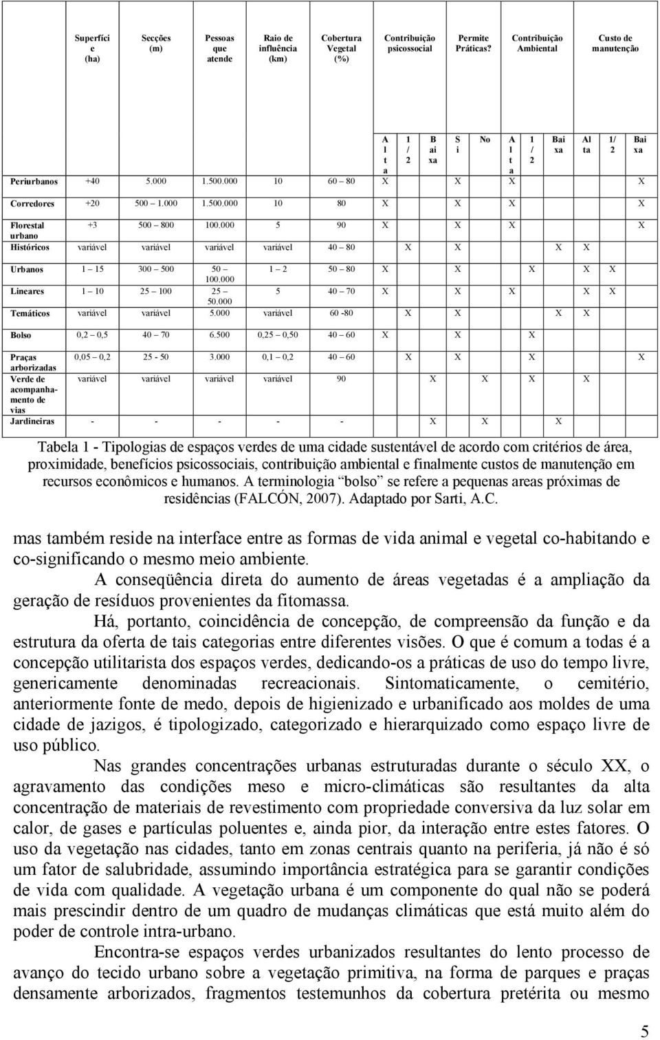 000 5 90 X X X X urbano Históricos variável variável variável variável 40 80 X X X X Urbanos 1 15 300 500 50 1 2 50 80 X X X X X 100.000 Lineares 1 10 25 100 25 5 40 70 X X X X X 50.