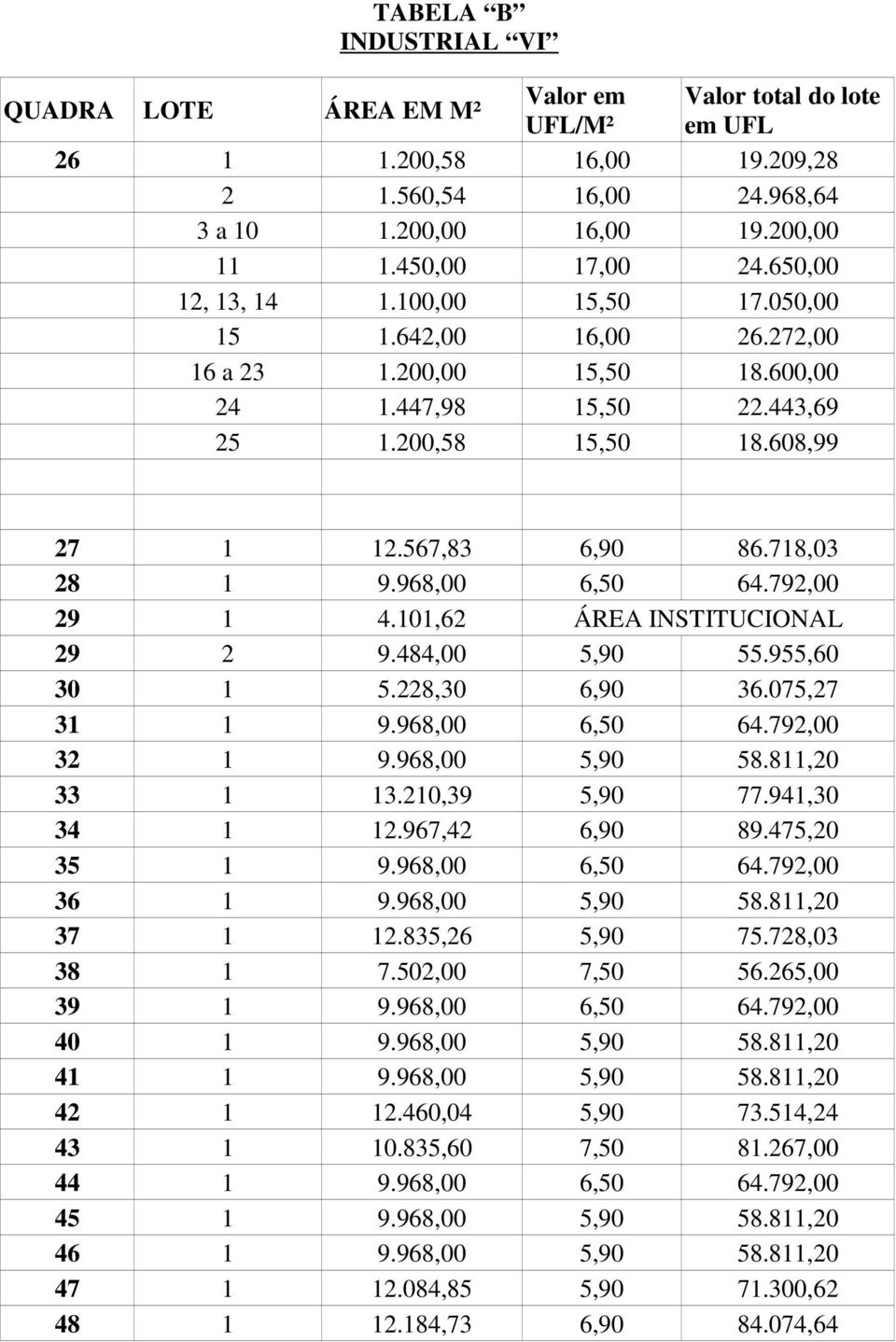 968,00 6,50 64.792,00 29 1 4.101,62 ÁREA INSTITUCIONAL 29 2 9.484,00 5,90 55.955,60 30 1 5.228,30 6,90 36.075,27 31 1 9.968,00 6,50 64.792,00 32 1 9.968,00 5,90 58.811,20 33 1 13.210,39 5,90 77.