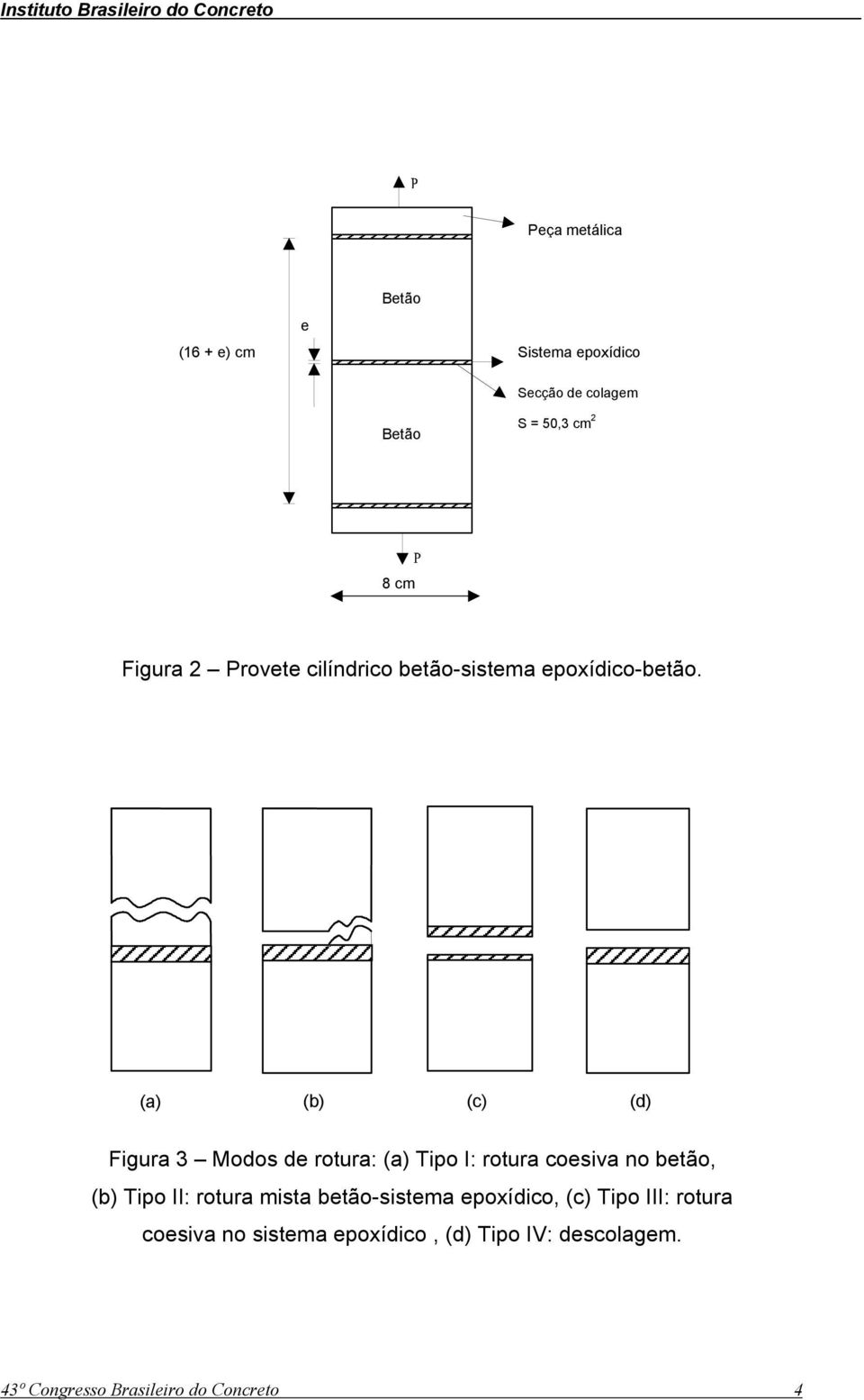 (a) (b) (c) (d) Figura 3 Modos de rotura: (a) Tipo I: rotura coesiva no betão, (b) Tipo II: rotura