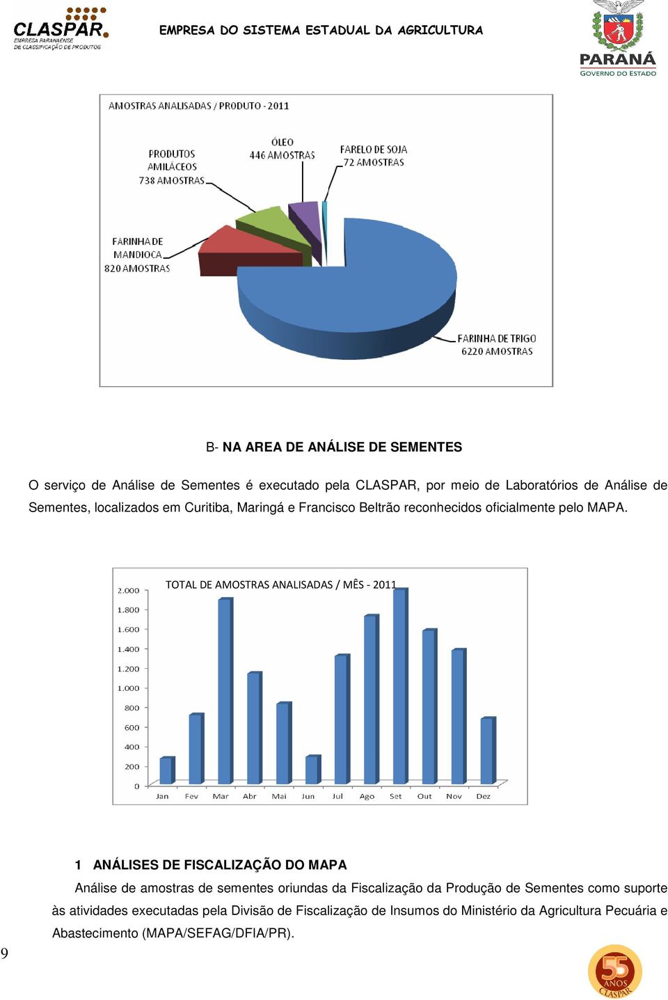 TOTAL DE AMOSTRAS ANALISADAS / MÊS - 2011 9 1 ANÁLISES DE FISCALIZAÇÃO DO MAPA Análise de amostras de sementes oriundas da Fiscalização