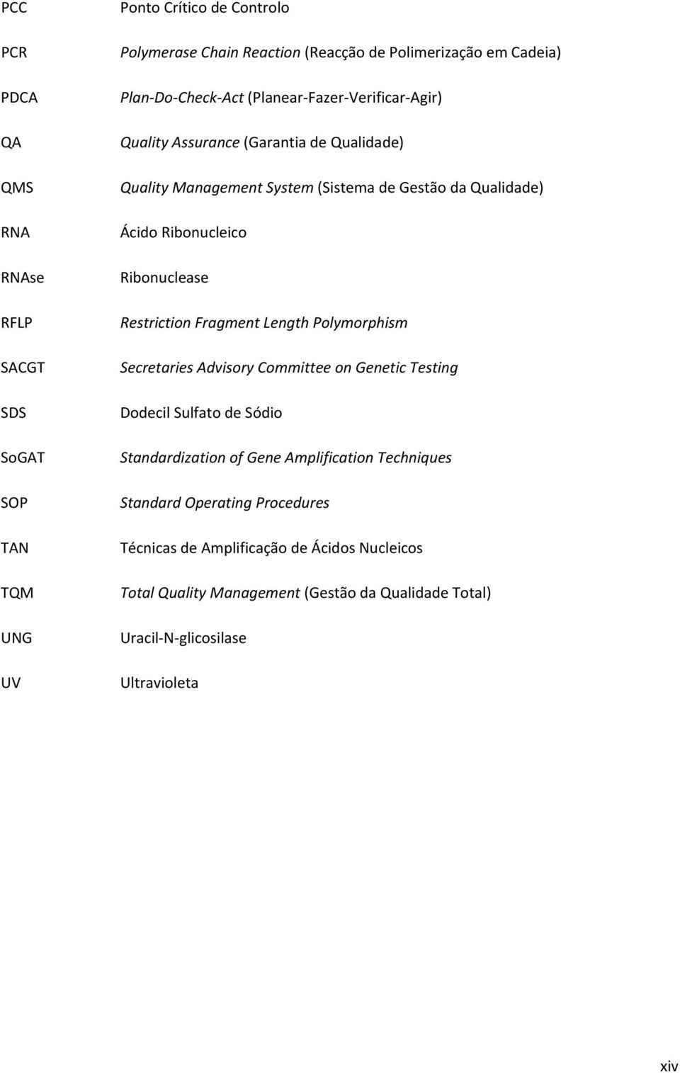 Ribonuclease Restriction Fragment Length Polymorphism Secretaries Advisory Committee on Genetic Testing Dodecil Sulfato de Sódio Standardization of Gene Amplification