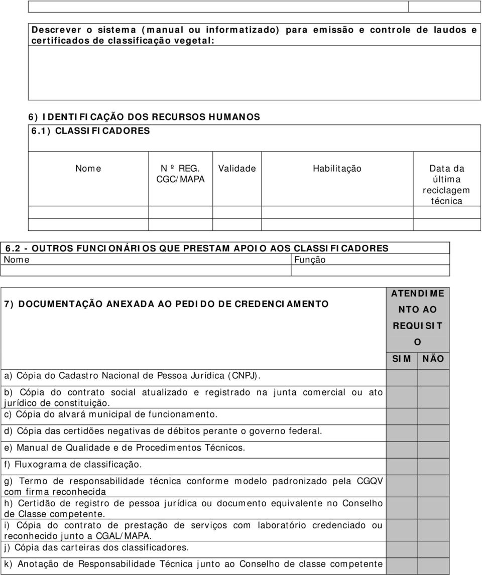 2 - OUTROS FUNCIONÁRIOS QUE PRESTAM APOIO AOS CLASSIFICADORES Nome Função 7) DOCUMENTAÇÃO ANEXADA AO PEDIDO DE CREDENCIAMENTO a) Cópia do Cadastro Nacional de Pessoa Jurídica (CNPJ).