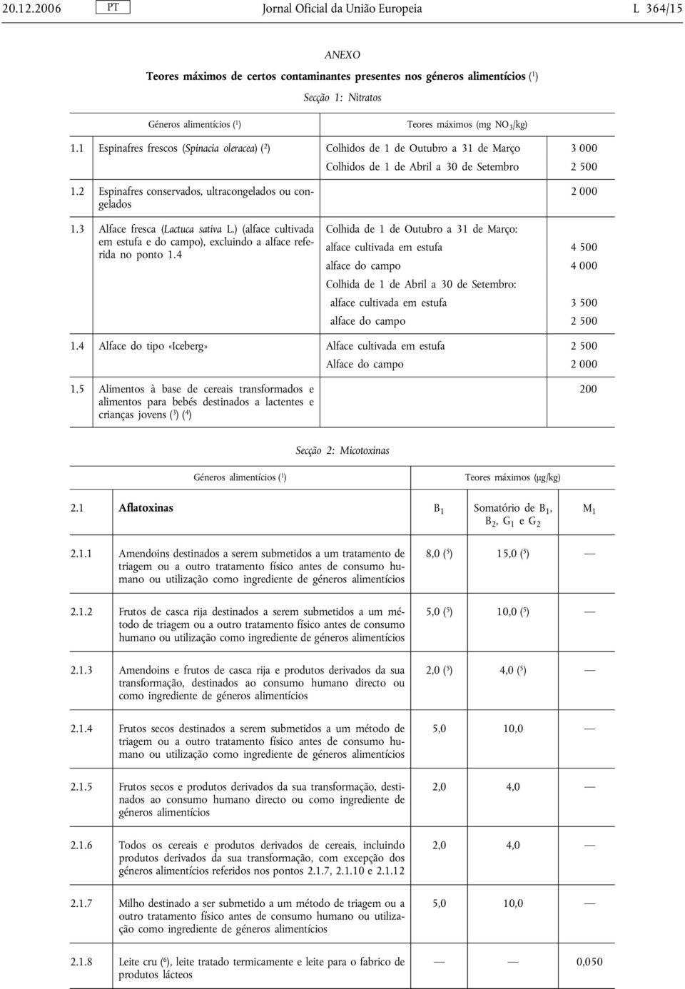 NO 3 /kg) 1.1 Espinafres frescos (Spinacia oleracea)( 2 ) Colhidos de 1 de Outubro a 31 de Março 3 000 Colhidos de 1 de Abril a 30 de Setembro 2 500 1.