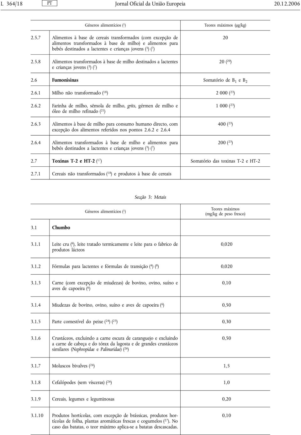 8 Alimentos transformados à base de milho destinados a lactentes e crianças jovens ( 3 )( 7 ) Teores máximos (μg/kg) 20 20 ( 20 ) 2.6 Fumonisinas Somatório de B 1 eb 2 2.6.1 Milho não transformado ( 18 ) 2 000 ( 23 ) 2.