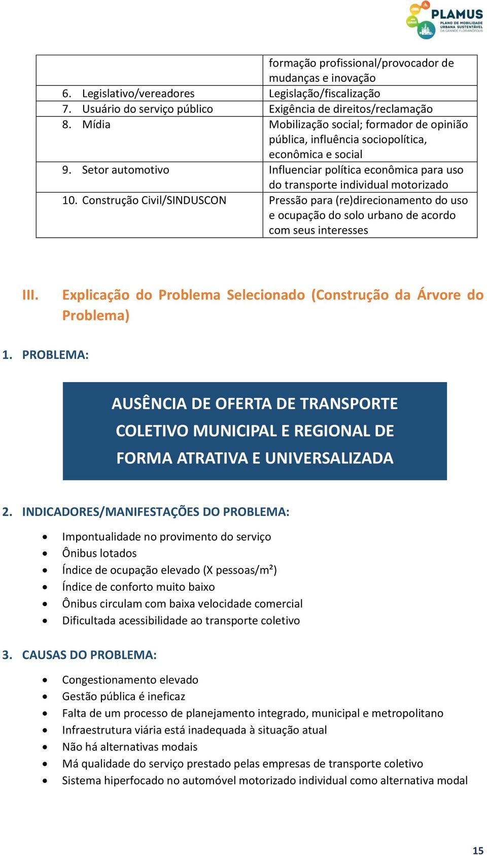 Construção Civil/SINDUSCON Pressão para (re)direcionamento do uso e ocupação do solo urbano de acordo com seus interesses III. Explicação do Problema Selecionado (Construção da Árvore do Problema) 1.