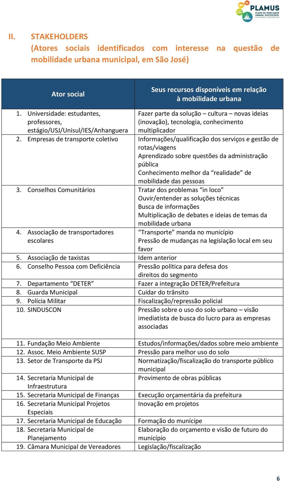 Empresas de transporte coletivo Informações/qualificação dos serviços e gestão de rotas/viagens Aprendizado sobre questões da administração pública Conhecimento melhor da realidade de mobilidade das