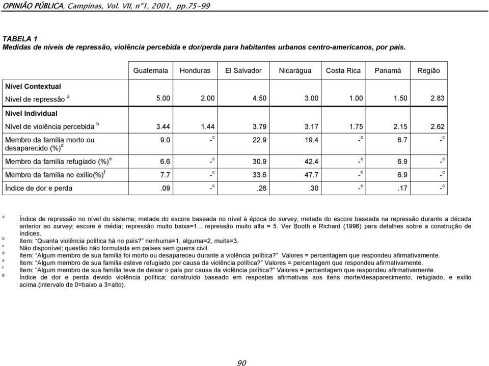 79 3.17 1.75 2.15 2.62 Membro da família morto ou 9.0 - c 22.9 19.4 - c 6.7 - c desaparecido (%) d Membro da família refugiado (%) e 6.6 - c 30.9 42.4 - c 6.9 - c Membro da família no exílio(%) f 7.