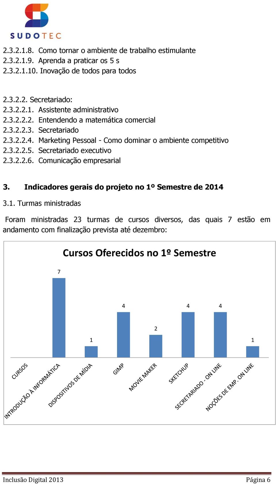 Secretariado executivo 2.3.2.2.6. Comunicação empresarial 3. Indicadores gerais do projeto no 1º