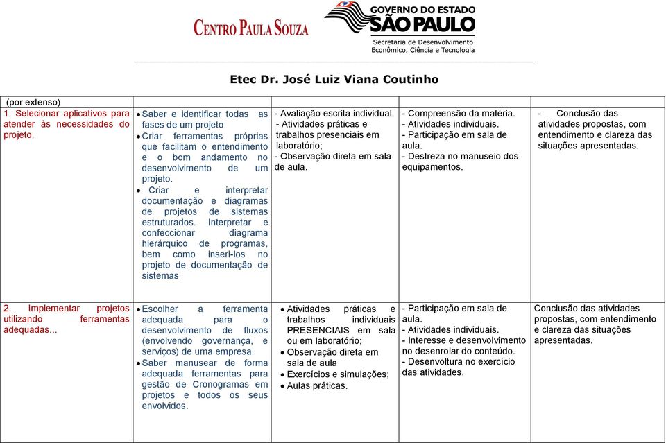 Criar e interpretar documentação e diagramas de projetos de sistemas estruturados.