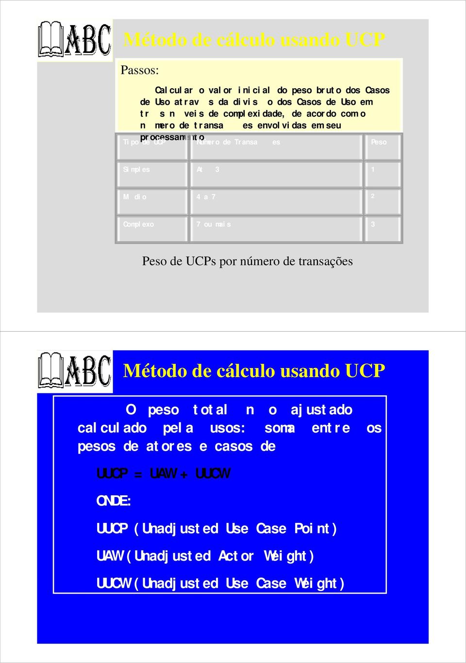 Tipo de UCP Numero de Transaes Peso Simples At 3 1 Mdio 4 a 7 2 Complexo 7 ou mais 3 Peso de UCPs por número de transações Método de cálculo