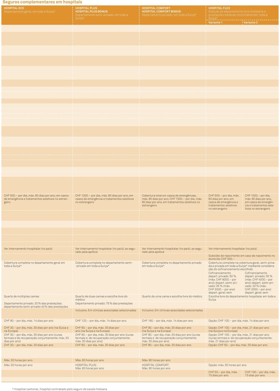 60 dias por ano, em casos de emergência e tratamentos seletivos no estrangeiro CHF 1000. por dia, máx.