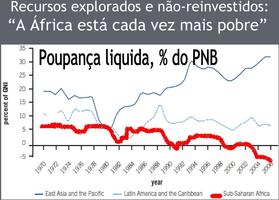 não-reinvestidos: