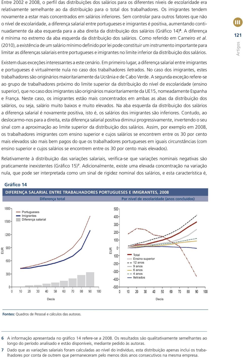 Sem controlar para outros fatores que não o nível de escolaridade, a diferença salarial entre portugueses e imigrantes é positiva, aumentando continuadamente da aba esquerda para a aba direita da