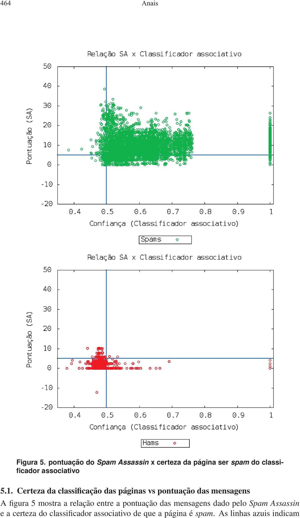 1. Certeza da classificação das páginas vs pontuação das mensagens A figura 5 mostra a