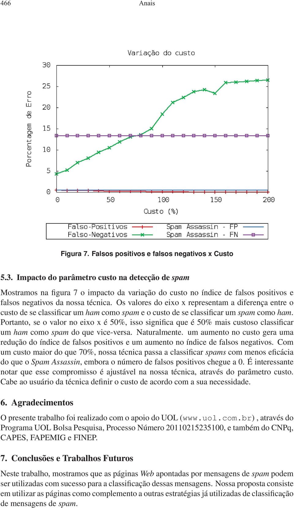 Os valores do eixo x representam a diferença entre o custo de se classificar um ham como spam e o custo de se classificar um spam como ham.