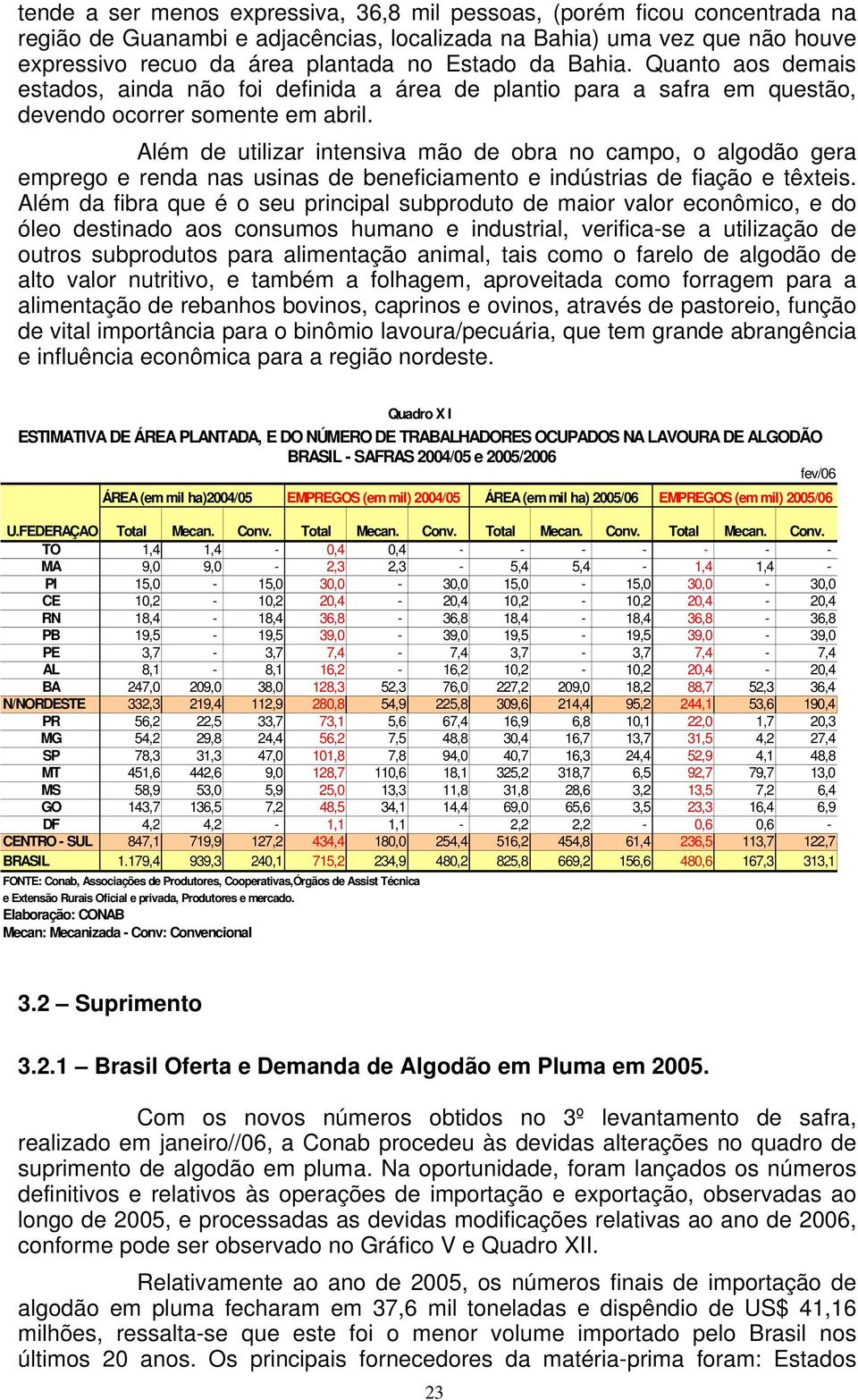 Além de utilizar intensiva mão de obra no campo, o algodão gera emprego e renda nas usinas de beneficiamento e indústrias de fiação e têxteis.