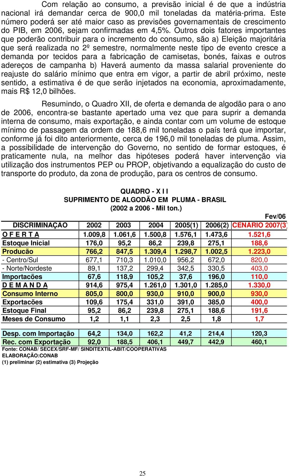 Outros dois fatores importantes que poderão contribuir para o incremento do consumo, são a) Eleição majoritária que será realizada no 2º semestre, normalmente neste tipo de evento cresce a demanda