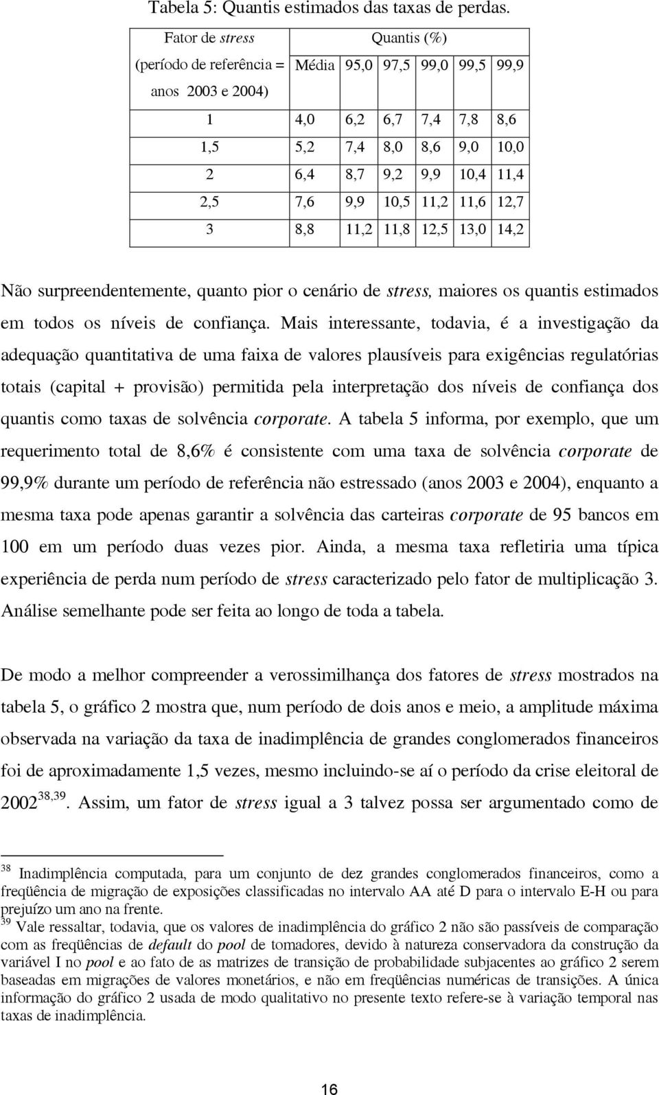 10,5 11,2 11,6 12,7 3 8,8 11,2 11,8 12,5 13,0 14,2 Não surpreendentemente, quanto pior o cenário de stress, maiores os quantis estimados em todos os níveis de confiança.