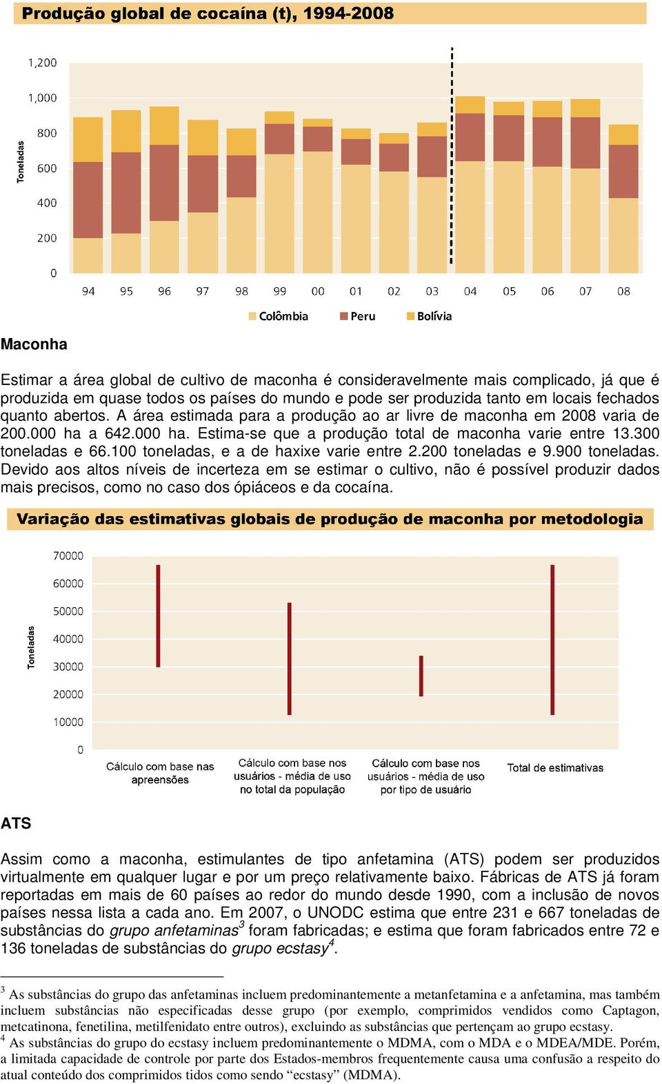 100 toneladas, e a de haxixe varie entre 2.200 toneladas e 9.900 toneladas.