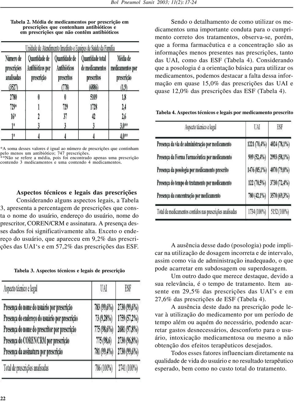 conduta para o cumprimento correto dos tratamentos, observa-se, porém, que a forma farmacêutica e a concentração são as informações menos presentes nas prescrições, tanto das UAI, como das ESF