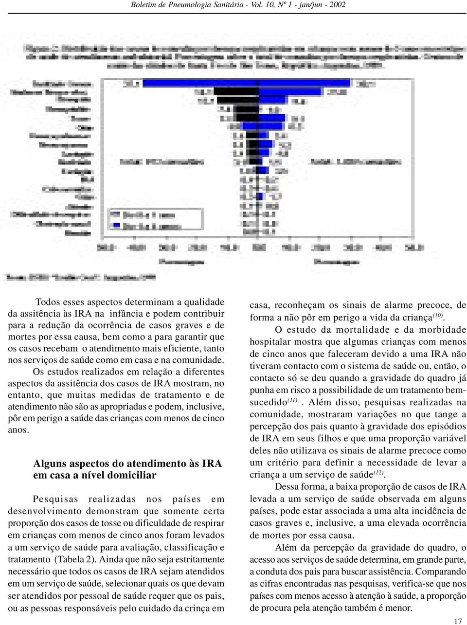 Os estudos realizados em relação a diferentes aspectos da assitência dos casos de IRA mostram, no entanto, que muitas medidas de tratamento e de atendimento não são as apropriadas e podem, inclusive,