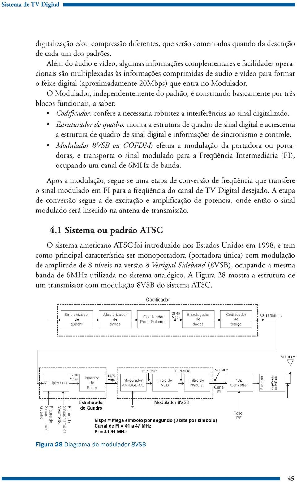 que entra no Modulador.