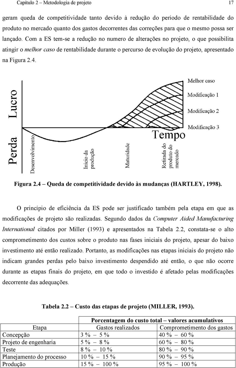 Com a ES tem-se a redução no numero de alterações no projeto, o que possibilita atingir o melhor caso de rentabilidade durante o percurso de evolução do projeto, apresentado na Figura 2.