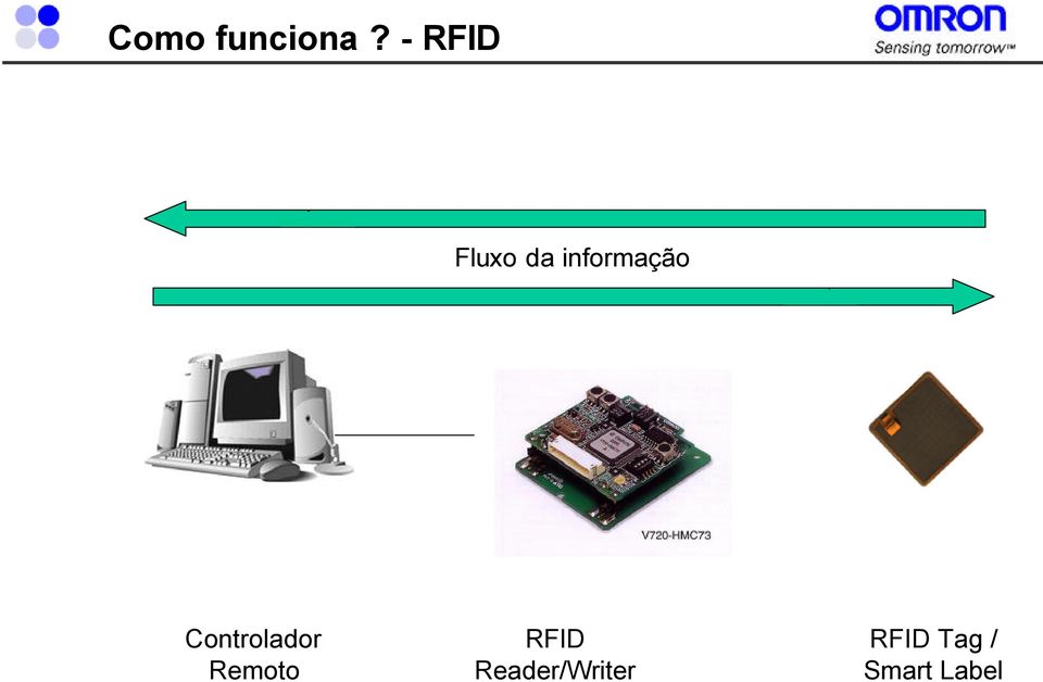 informação Controlador