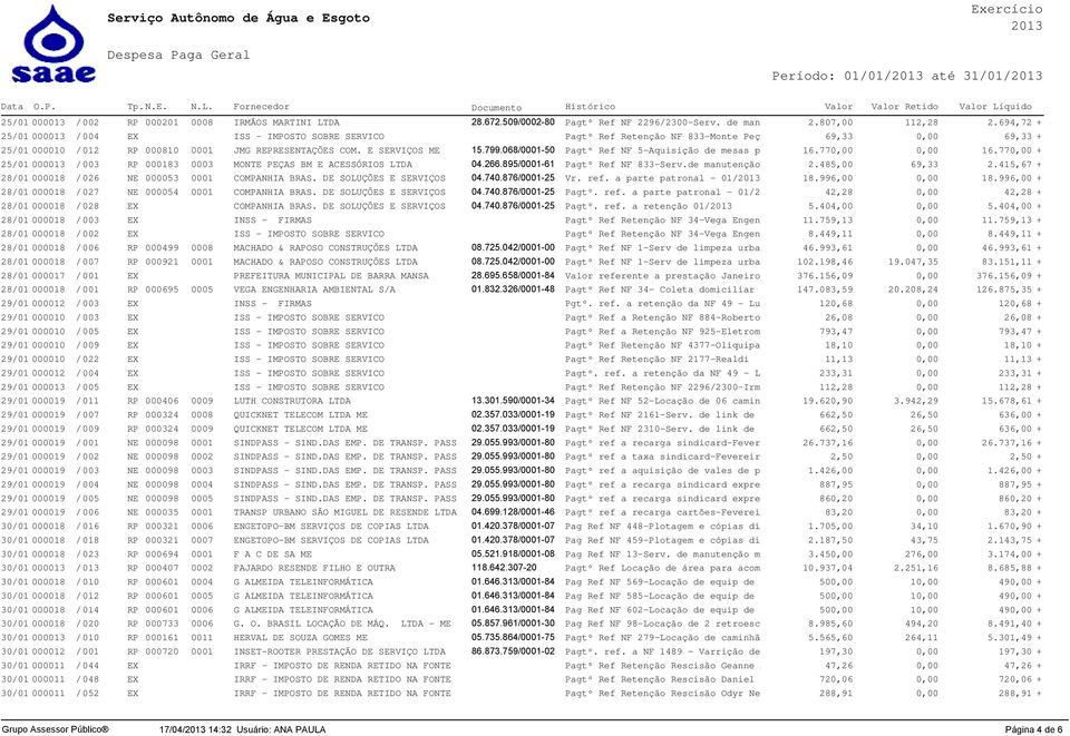 068/0001-50 Pagtº Ref NF 5-Aquisição de mesas para refeitório 16.770,00 0,00 16.770,00 + 25/01 000013 / 003 RP 000183 0003 MONTE PEÇAS BM E ACESSÓRIOS LTDA 04.266.895/0001-61 Pagtº Ref NF 833-Serv.