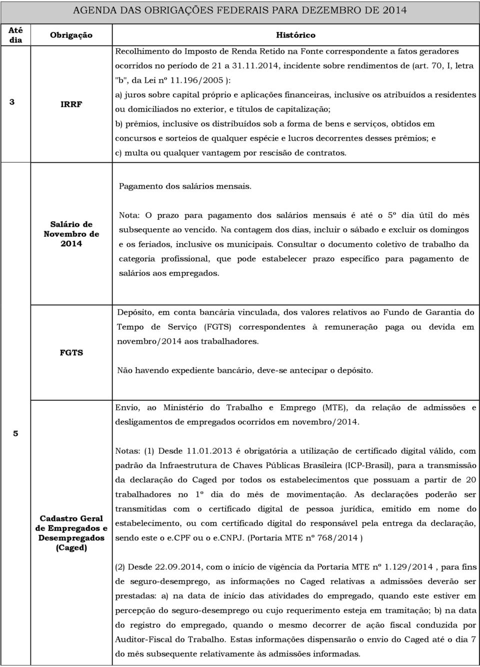 196/2005 ): a) juros sobre capital próprio e aplicações financeiras, inclusive os atribuídos a residentes ou domiciliados no exterior, e títulos de capitalização; b) prêmios, inclusive os