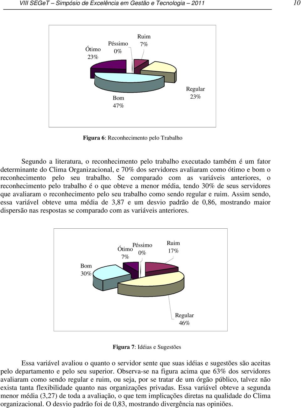 Se comparado com as variáveis anteriores, o reconhecimento pelo trabalho é o que obteve a menor média, tendo 3 de seus servidores que avaliaram o reconhecimento pelo seu trabalho como sendo regular e