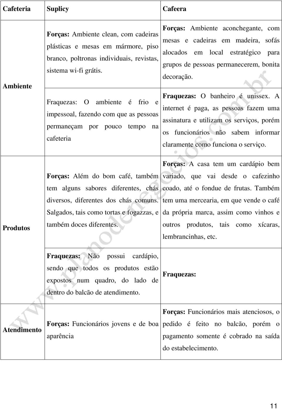 estratégico para grupos de pessoas permanecerem, bonita decoração. Fraquezas: O banheiro é unissex.