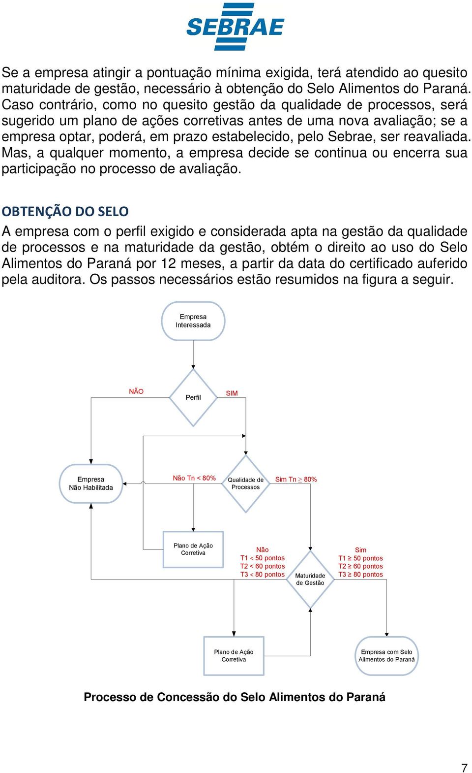 Sebrae, ser reavaliada. Mas, a qualquer momento, a empresa decide se continua ou encerra sua participação no processo de avaliação.