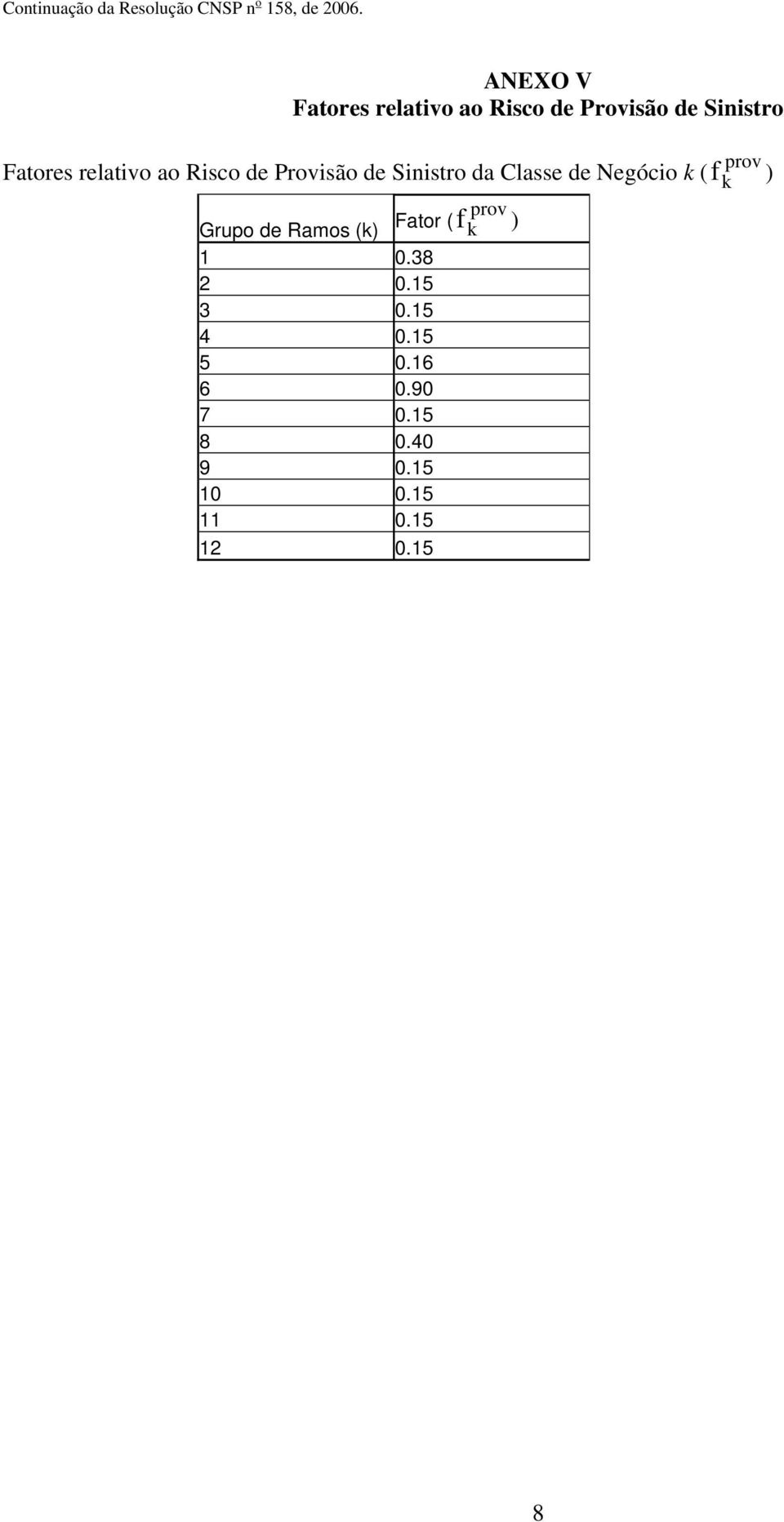 de Negócio ( f ) Grupo de Ramos () Fator ( f ) 0.38 2 0.