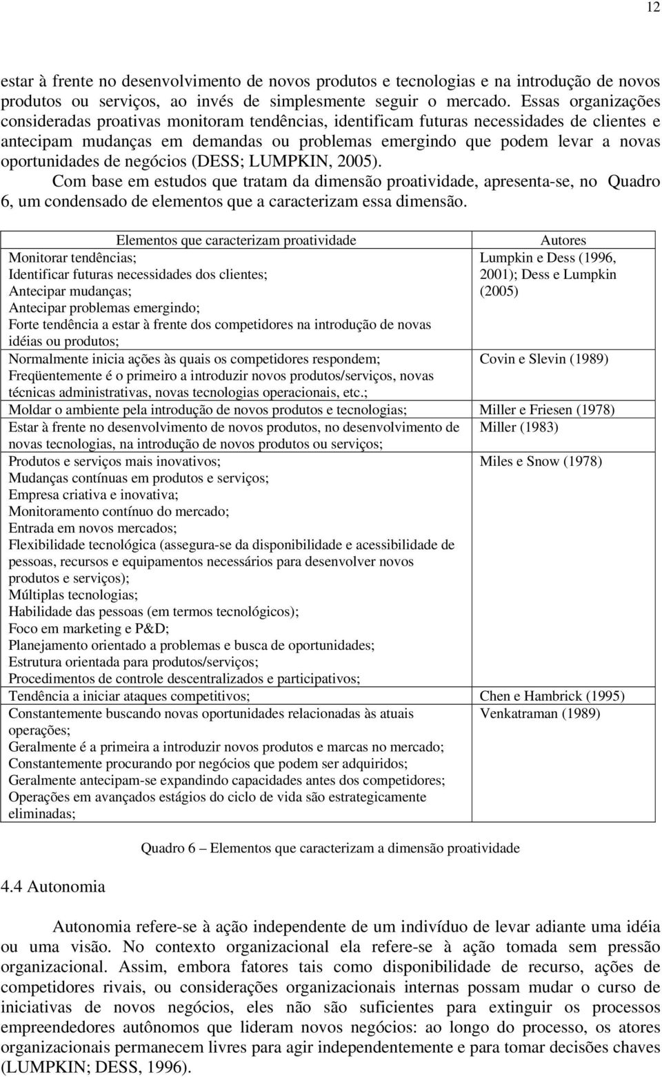 oportunidades de negócios (DESS; LUMPKIN, 2005). Com base em estudos que tratam da dimensão proatividade, apresenta-se, no Quadro 6, um condensado de elementos que a caracterizam essa dimensão.